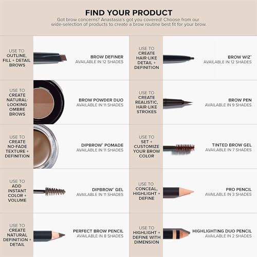 Anastasia Beverly Hills - Brow Wiz