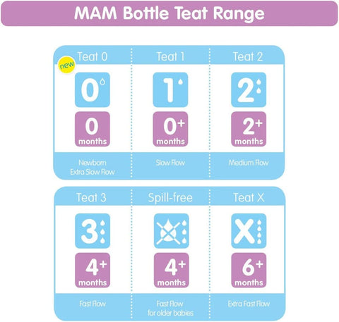 Teats Size 2, Suitable for 2+ Months, Medium Flow Teats with Skinsoft Silicone, Fits All Baby Bottles, Baby Feeding Essentials, Pack of 2 - FoxMart™️ - MAM
